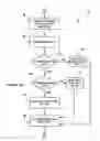 Fig. 06 - Method to begin coolant circulation to prevent MEA overheating during cold start