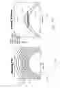 Fig. 13 - Methods for monitoring and adjusting focus variation in a photolithographic process using test features printed from photomask test pattern images; and machine readable program storage device having instructions therefore