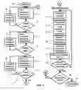 Fig. 02 - Computer based method for self-learning and auto-certification