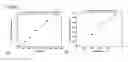 Fig. 06 - Fluorescent probes for biological studies