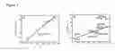 Fig. 08 - Fluorescent probes for biological studies