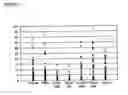 Fig. 02 - Method and nucleic acids for the analysis of colon cell proliferative disorders