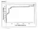 Fig. 07 - Method and nucleic acids for the analysis of colon cell proliferative disorders