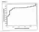 Fig. 08 - Method and nucleic acids for the analysis of colon cell proliferative disorders