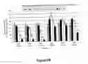 Fig. 09 - Modulation of insulin like growth factor I receptor expression