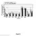 Fig. 16 - Modulation of insulin like growth factor I receptor expression