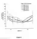 Fig. 17 - Modulation of insulin like growth factor I receptor expression