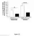 Fig. 20 - Modulation of insulin like growth factor I receptor expression