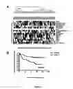 Fig. 06 - Biomarkers for predicting prostate cancer progression