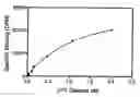 Fig. 01 - Methods for assaying expression of novel galanin receptors