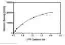 Fig. 01 - Assay employing human or rat GAL-R2 galanin receptor