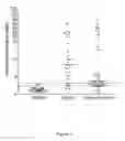 Fig. 02 - Sandwich immunoassay for identifying partial proANP peptides