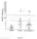 Fig. 03 - Sandwich immunoassay for identifying partial proANP peptides