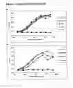 Fig. 06 - Method for generating high affinity antibodies