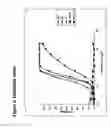 Fig. 07 - Method for generating high affinity antibodies