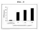 Fig. 03 - Screening method