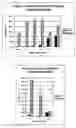 Fig. 02 - Quality assays for antigen presenting cells