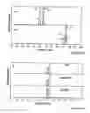 Fig. 07 - Selective binding and analysis of macromolecules
