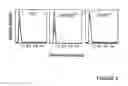 Fig. 08 - Selective binding and analysis of macromolecules