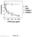 Fig. 07 - Method of screening
