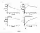 Fig. 02 - Luminescent ATP detection with extended linearity