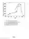 Fig. 02 - Method for enhancing activity of luciferase with fluorescence activity