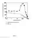 Fig. 06 - Method for enhancing activity of luciferase with fluorescence activity