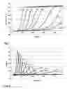 Fig. 06 - Hematological assay and kit