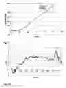 Fig. 07 - Hematological assay and kit