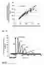 Fig. 08 - Hematological assay and kit
