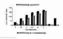 Fig. 02 - Mass spectrometry methods for simultaneous detection of metabolic enzyme activity and metabolite levels