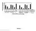 Fig. 02 - Expression of mammalian proteins in 