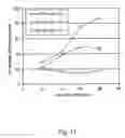 Fig. 13 - Methods and composition for the production of orthogonal tRNA-aminoacyltRNA synthetase pairs