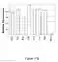 Fig. 22 - Methods and composition for the production of orthogonal tRNA-aminoacyltRNA synthetase pairs