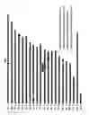 Fig. 08 - Molecular switch regulating neurogenesis