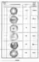 Fig. 11 - Early detection test for identifying defective semiconductor wafers in a front-end manufacturing line