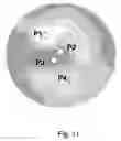 Fig. 13 - Early detection test for identifying defective semiconductor wafers in a front-end manufacturing line