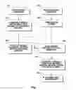 Fig. 02 - MEMS release methods
