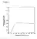 Fig. 06 - Composite nano-particle and method for preparing the same