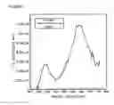 Fig. 08 - Composite nano-particle and method for preparing the same