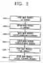 Fig. 07 - Method for fabricating thin film transistor of liquid crystal display device
