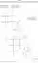 Fig. 05 - TFT fabrication process