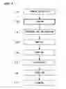 Fig. 02 - Process for cleaning silicon substrate