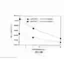 Fig. 13 - Process sequence for doped silicon fill of deep trenches