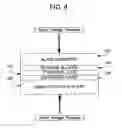Fig. 05 - Glass-based semiconductor on insulator structures and methods of making same