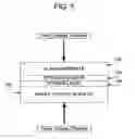 Fig. 06 - Glass-based semiconductor on insulator structures and methods of making same