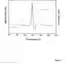 Fig. 04 - Low temperature melt-processing of organic-inorganic hybrid