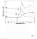 Fig. 05 - Low temperature melt-processing of organic-inorganic hybrid