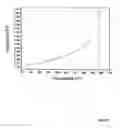 Fig. 06 - Low temperature melt-processing of organic-inorganic hybrid