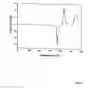 Fig. 07 - Low temperature melt-processing of organic-inorganic hybrid